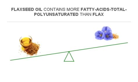 flaxseed oil polyunsaturated fat.